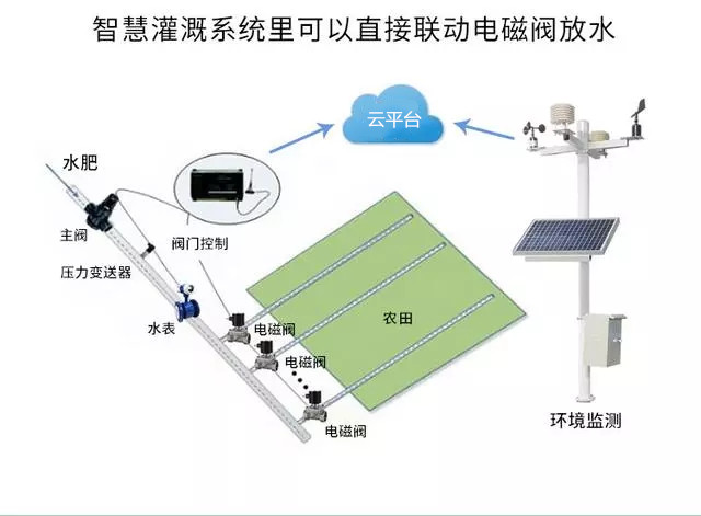 農(nóng)業(yè)物聯(lián)網(wǎng)，未來農(nóng)業(yè)發(fā)展的一把利器